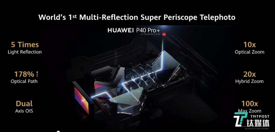 华为p40 pro 的10倍光学变焦模组