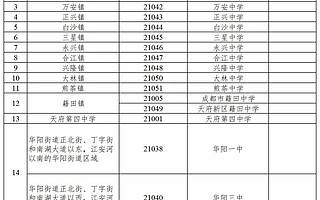 关于天府新区：优质公办初中“缺位”？天府“四七九”未来可期？