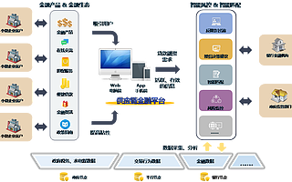 火幣中國“區(qū)塊鏈+供應(yīng)鏈金融”解決方案出爐 促進行業(yè)可信生態(tài)建設(shè)