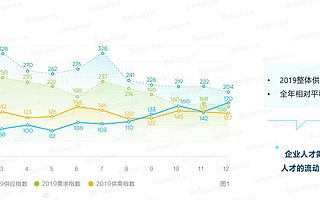 北森招聘报告：互联网全线上招聘趋向成熟 生物医药迎来人才吸引利好