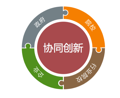 2019"企业创新大家谈",协同创新成为年度热词