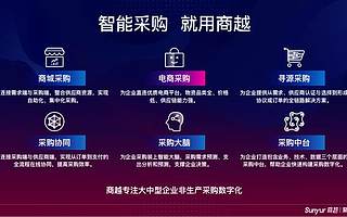 商越完成A轮亿元融资，红杉资本中国基金领投丨钛快讯