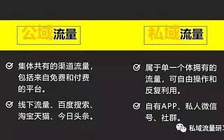 2020新手系統(tǒng)化學(xué)習(xí)私域流量體系指南
