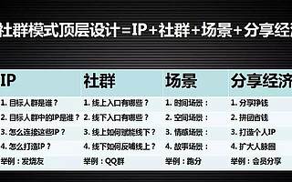 如何搭建社群+直播新零售模式