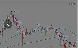 偽造交易22億！瑞幸咖啡盤前跌超80%