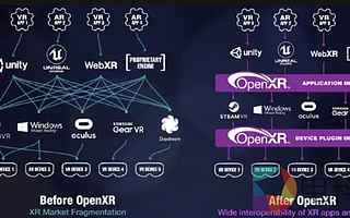 Oculus Quest獲得“原型版本”級別的OpenXR支持