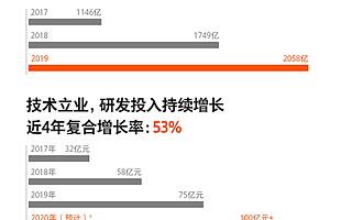 小米财报：2000亿营收，三大难题亟待疏解