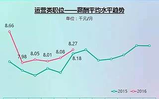 转行做新媒体运营想清楚这10个问题