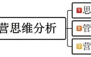 从运营小白的思维秒变为电商运营高手