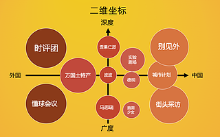 研究 “歪果仁” 的 MCN  如何打破文化次元壁？|创业