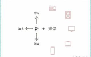 3个层面深入解析新媒体运营