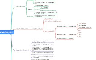 新媒体运营日常工作是怎样的？