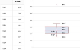 toB產品數據分析需要規避過度追求數據分析