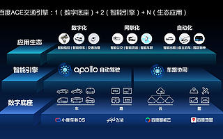 百度 Apollo 发布全栈式智能交通解决方案 “ACE 交通引擎”