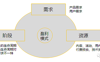 最全干貨 | 運營是做什么的？
