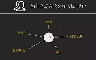 4個技能助你做好社群運營