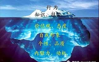 面試流程及技巧分享