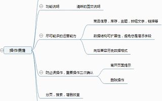 电商运营常用12条黄金法则
