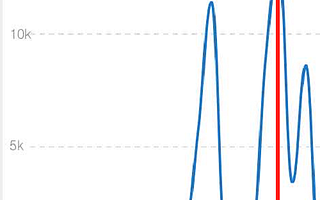 直播≠卖货，直播=让产品好卖+把产品卖好