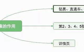 电商详情页文案写作技巧:如何说服用户