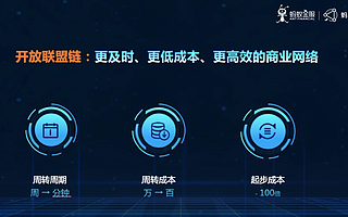螞蟻區塊鏈首發開放聯盟鏈，全面向中小企業開放全部能力
