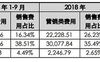 万字长文解构电商直播产业逻辑