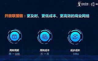 螞蟻區塊鏈打響開放戰略第一槍 向中小企業全面分享技術和應用能力