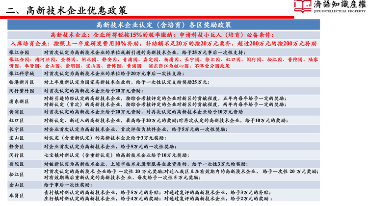 高新技术企业认定