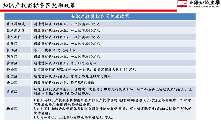 知识产权贯标（IPMS—知识产权管理体系）