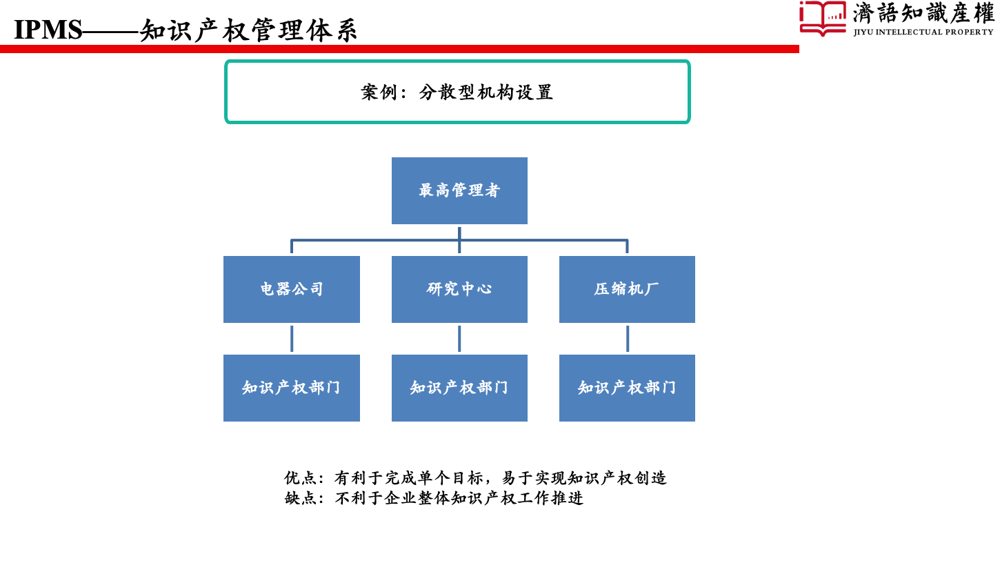 知识产权贯标(ipms—知识产权管理体系)