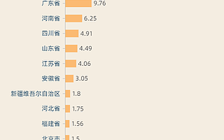 全國各地已有哪些省市發了消費券？