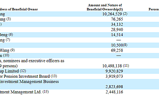 搜狐披露最新股權(quán)結(jié)構(gòu)，張朝陽持股比例小幅上升