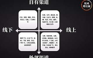 拆解生財有術社群低成本推廣方案