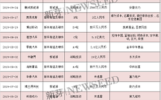 新能源汽車2020生死大考：補貼“療傷”，消費者“救命”
