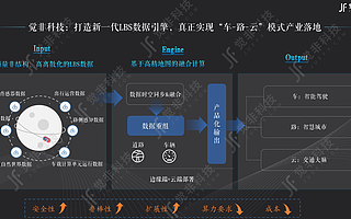 新基建时代的自动驾驶——觉非科技“数据引擎”中台突围战