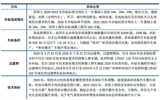 30万补贴门槛树立之后，中国新能源汽车市场将走向何方？
