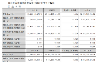康佳2019年财报解读：不止551.19亿营收，还有智造转型的成功秘诀