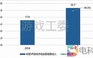 喧囂過后迎來新生，為何說2019年的VR游戲很熱鬧？
