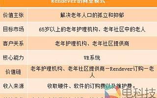 醫療VR，我們為什么認為會在2020年復蘇？