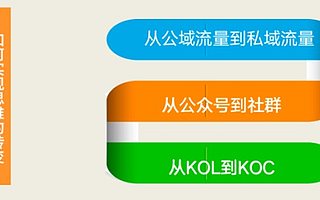 從KOL到KOC,社群如何進行帶貨