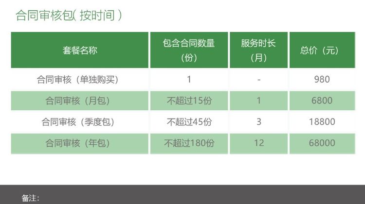 资深律师合同审核