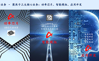 聚焦功率芯片、智能模組與應用開發，“阿爾法智聯”提供智慧照明解決方案