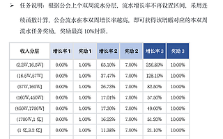 抖音“连续函数”背后：百万流水公会，分成才9块8？