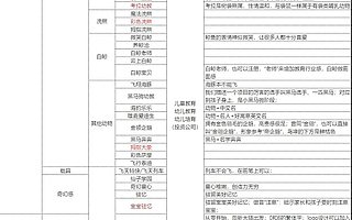 如何为品牌起个好名字的操作方法