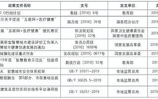 我國新型智慧城市發展現狀、形勢與政策建議