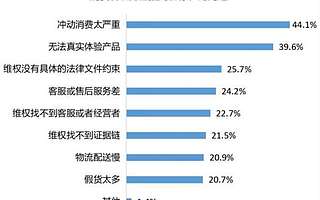电商直播带货背后的问题