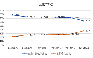 百度Q1营收225亿元  多元化收入结构显现