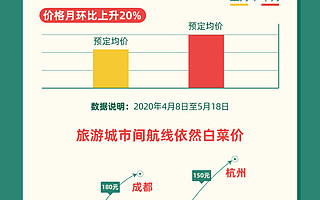 “旅游日”看复苏：上千景区酒店开飞猪直播 海外商家盼“春雷”