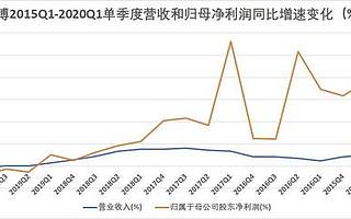 中巨头围城：受伤的微博 坚挺的微博