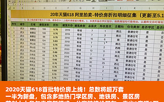 天猫618，1万套特价房打头阵！
